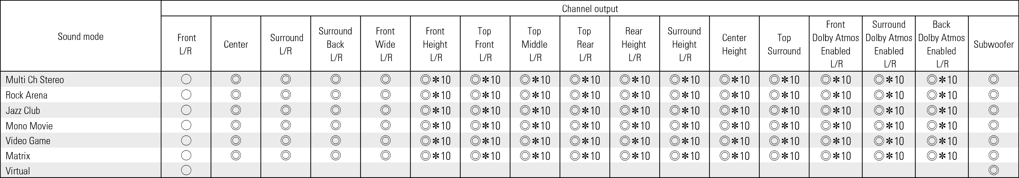 Smode & Cout2 AVRA1H
